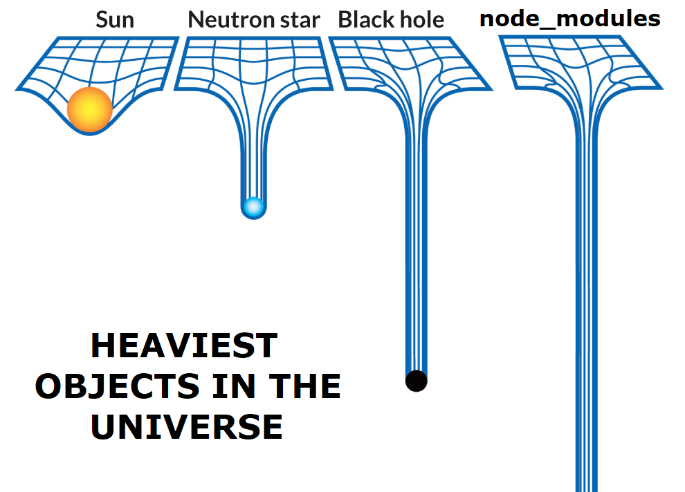 Node.js as a black hole